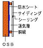Ǒ̗̓lq