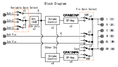 TDPpAbel[^@ubN}@Pre-Amp_block_s.gif