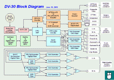 G\ebNcu|30ubN} (DV-30_Block_s.gif)