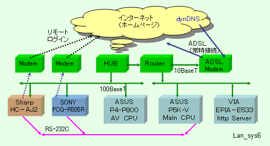 Lan_sys6.gifiLANڑ}j