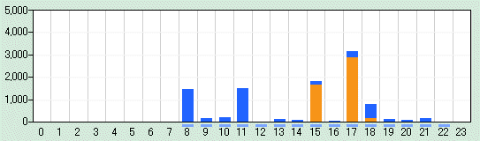 BI-LINKソフト 日報(HJ-710IT-day.gif)