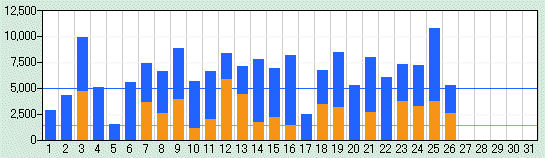 BI-LINKソフト 月報(HJ-710IT-month.gif)