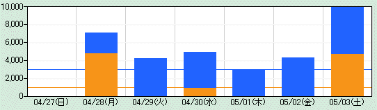 BI-LINKソフト 週報(HJ-710IT-week.gif)