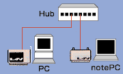 lan_connect2.gif(LAN構成図)