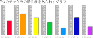 チャクラ